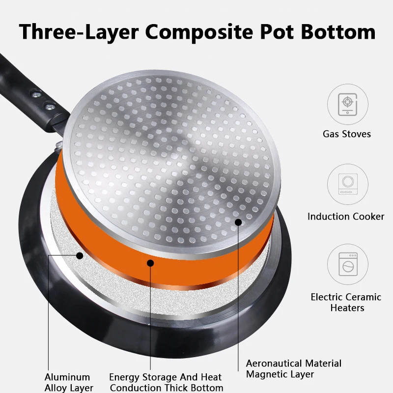 Non Stick Frying Pan 18/22/26C - огляд і ціна Mini Pancake Griddle